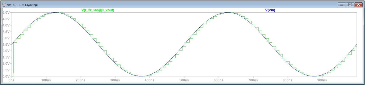 A computer screen shot of a graph

Description automatically generated