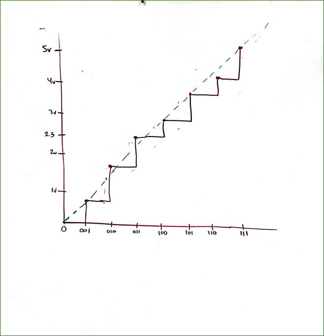 A graph of a staircase

Description automatically generated